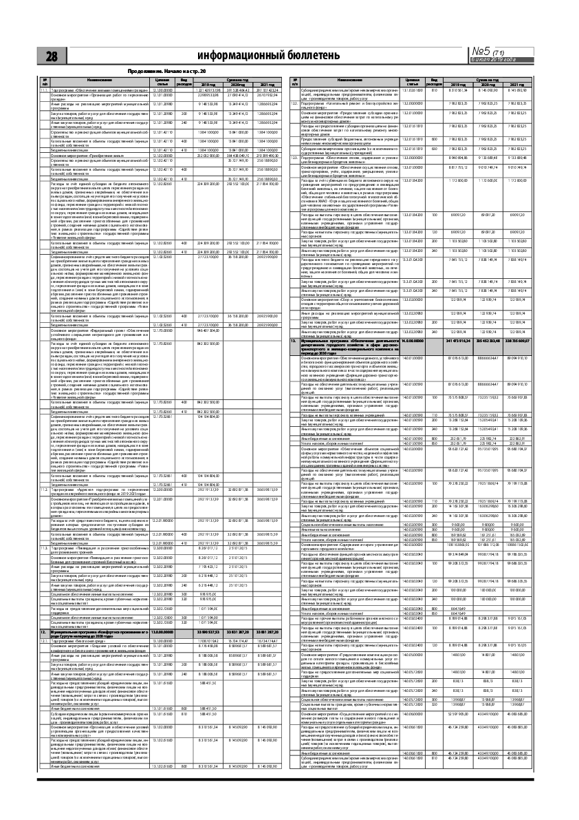 Газета информационный бюллетень. Информационный бюллетень. Информационный бюллетень электросети. Информационный бюллетень пример оформления. Информационный бюллетень в аптеке.