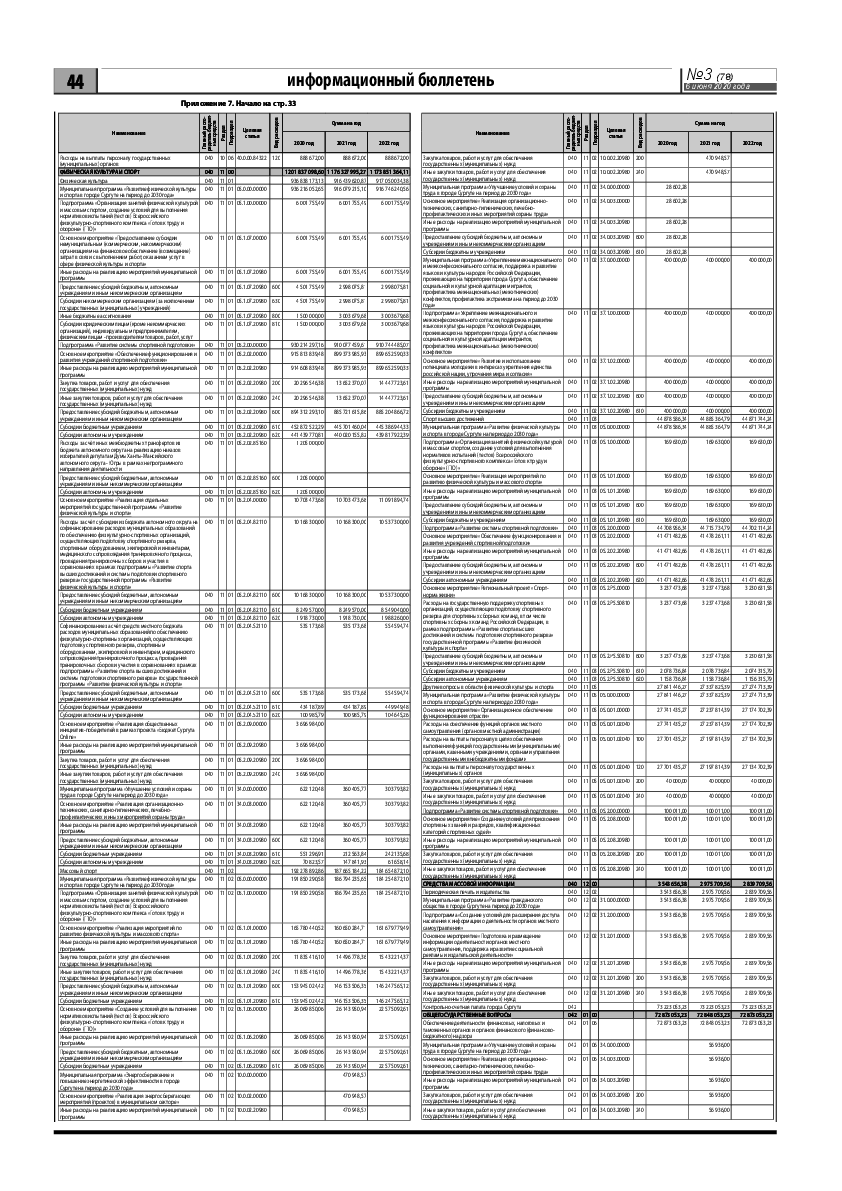 Информационный бюллетень 3. Информационно аналитический бюллетень. Праздничный бюллетень. Информационный бюллетень. Информационный бюллетень.